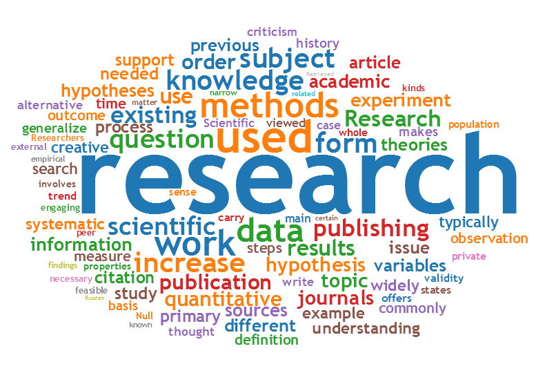 Title Image Research